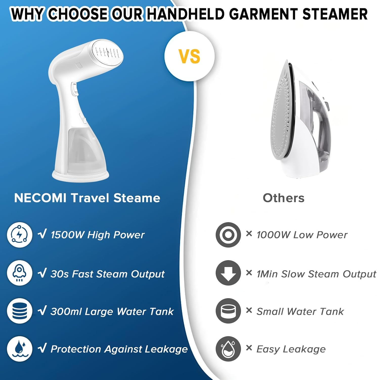 Portable Handheld Garment Steamer – Fast Heat-Up, Wrinkle Remover for Clothes & Fabrics